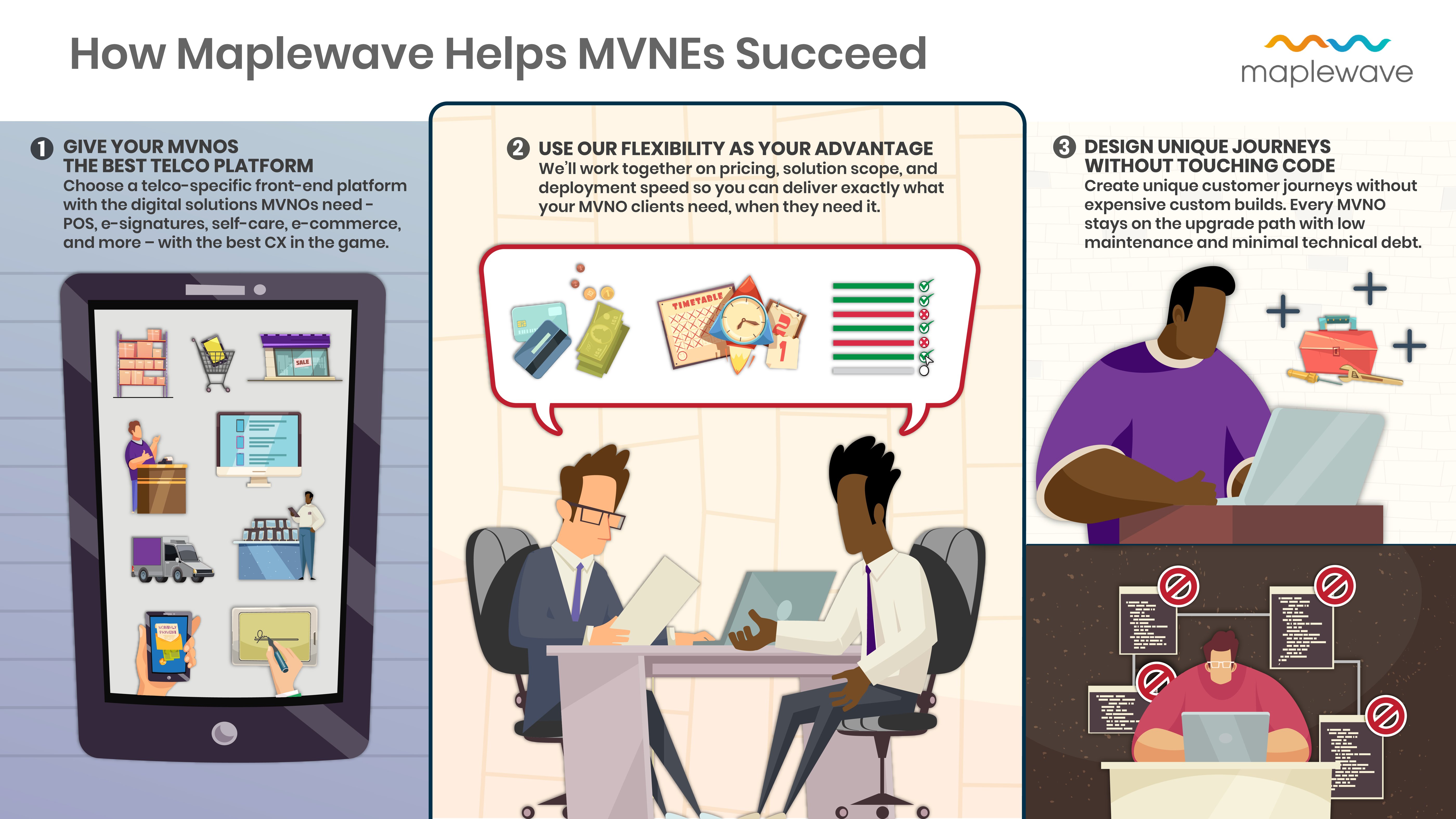 How Maplewave Helps MVNEs Succeed_thumbnail